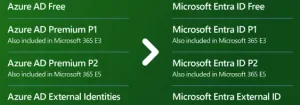 microsoft entra AD 300x105